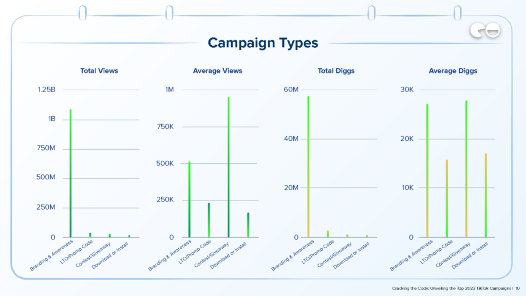 Types de campagne / Données du 1er trimestre