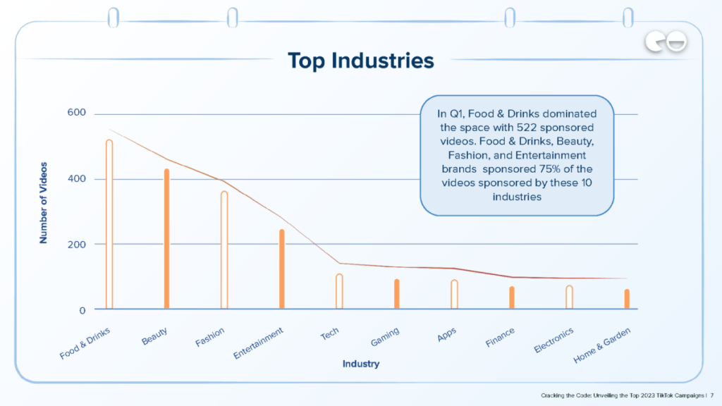 Etude NeoReach / Top Industries