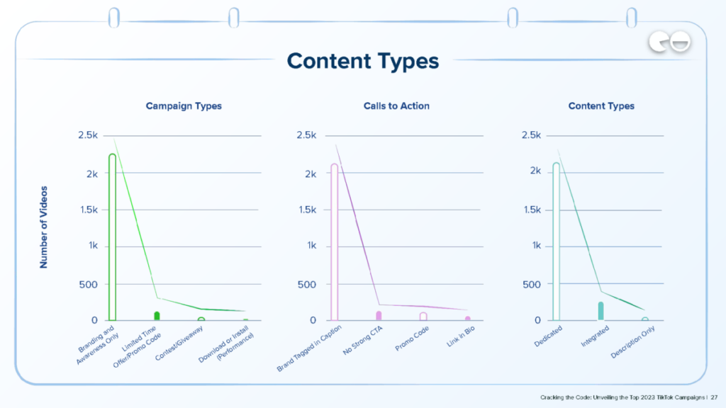 Types de contenu / Données Q3 / NeoReach