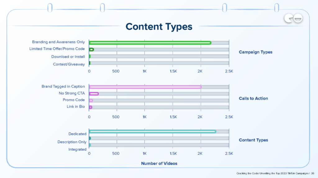 Types de contenu / Données Q4 / NeoReach