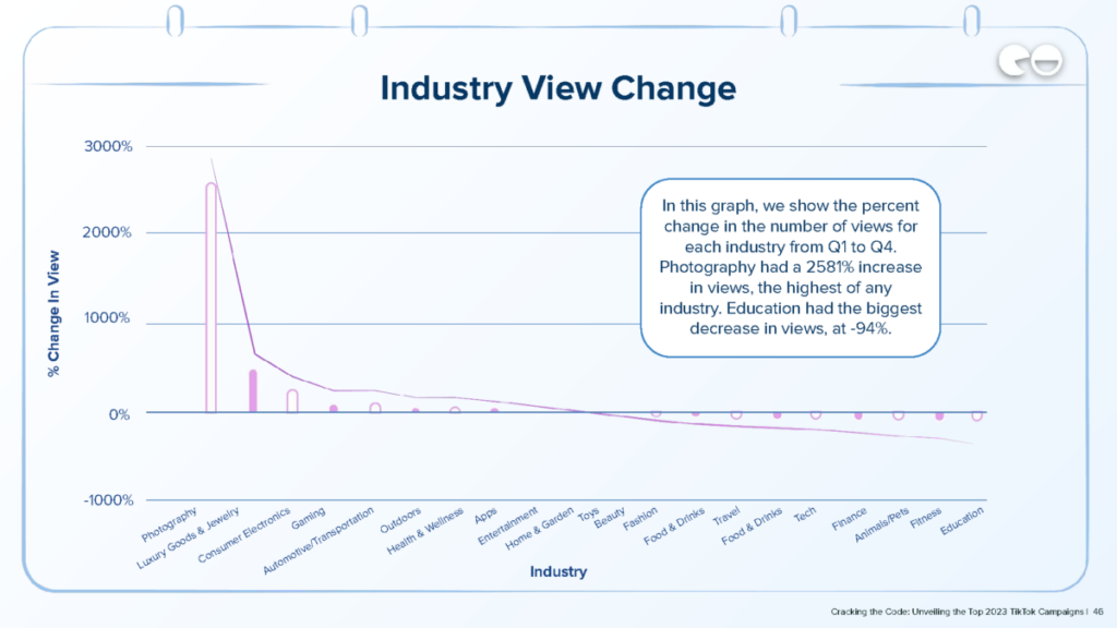 Modification de la vue de l'industrie