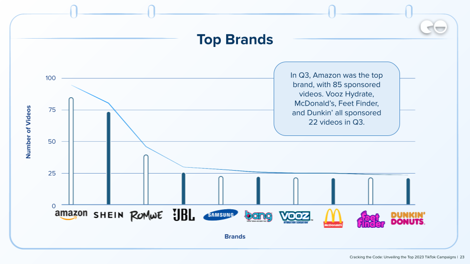 Top Marques / Données Q3 / NeoReach