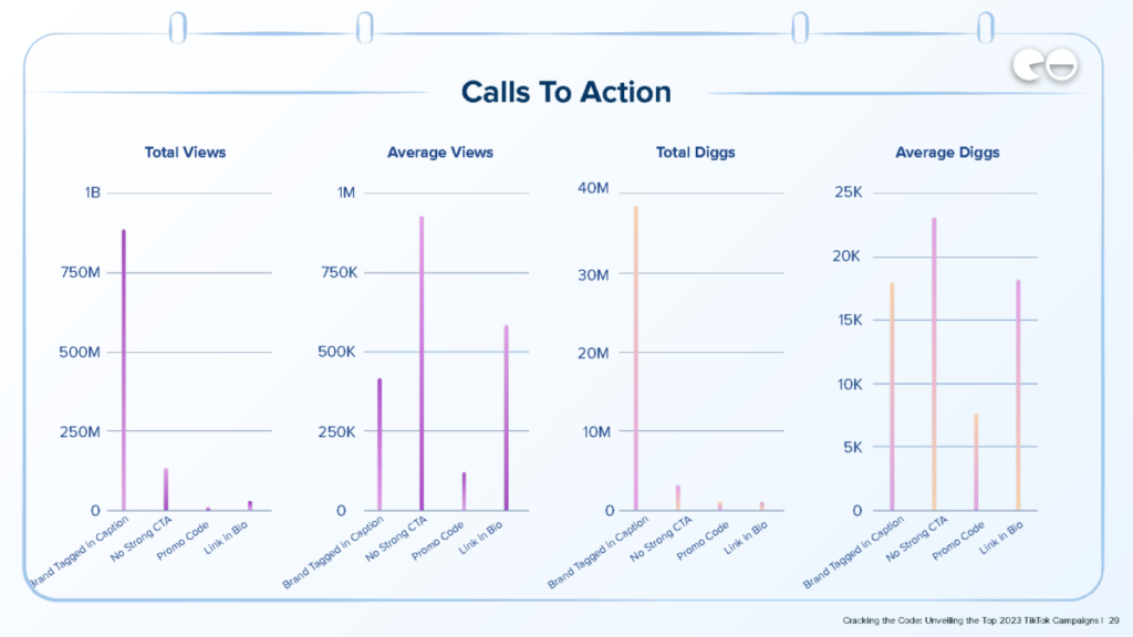 Appels à l'action / Données Q3 / NeoReach