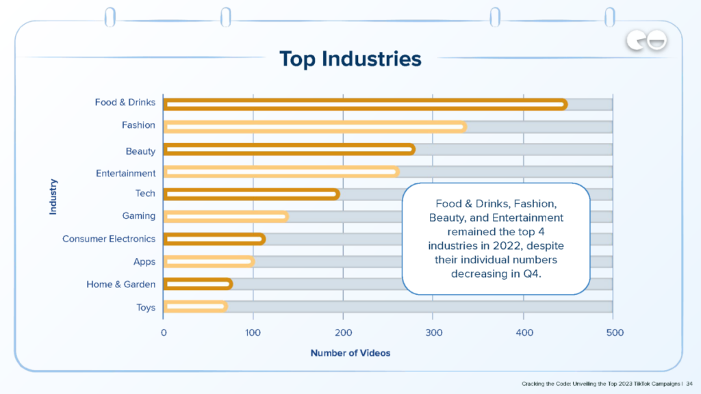 Principales industries / Données Q4 / NeoReach