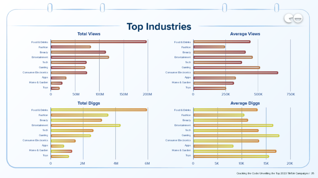 Principales industries / Données Q4 / NeoReach