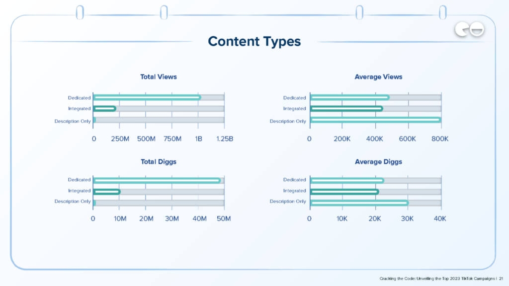 Types de contenu / Données Q2