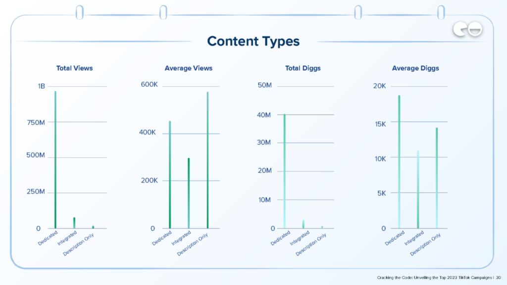 Types de contenu / Données Q3 / NeoReach