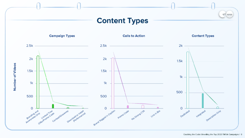 Types de contenu / Données Q1