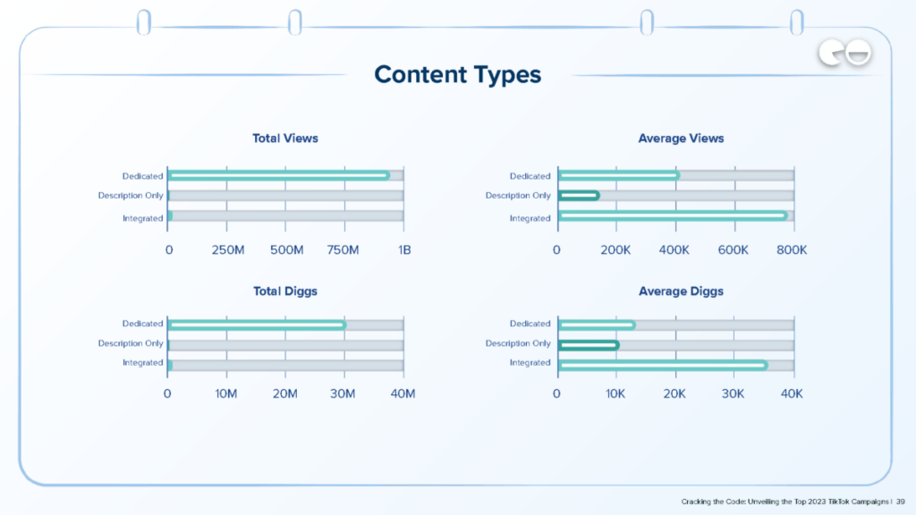 Types de contenu / Données Q4 / NeoReach