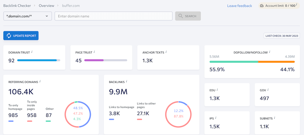 SE Ranking - Backlink Overview Report