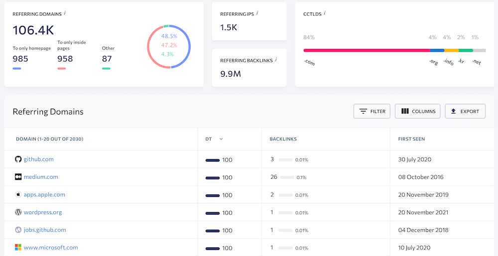 SE Ranking - Referring Domains Report