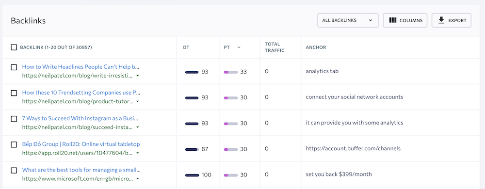 SE Ranking - Backlinks Report