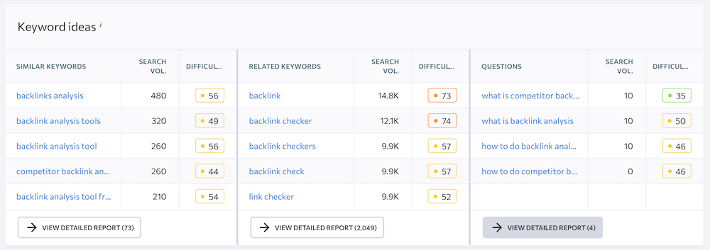 SE Ranking - Keyword Ideas