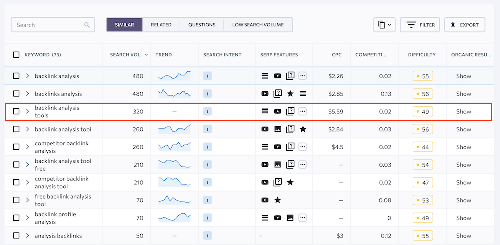 SE Ranking - Keyword Suggestions