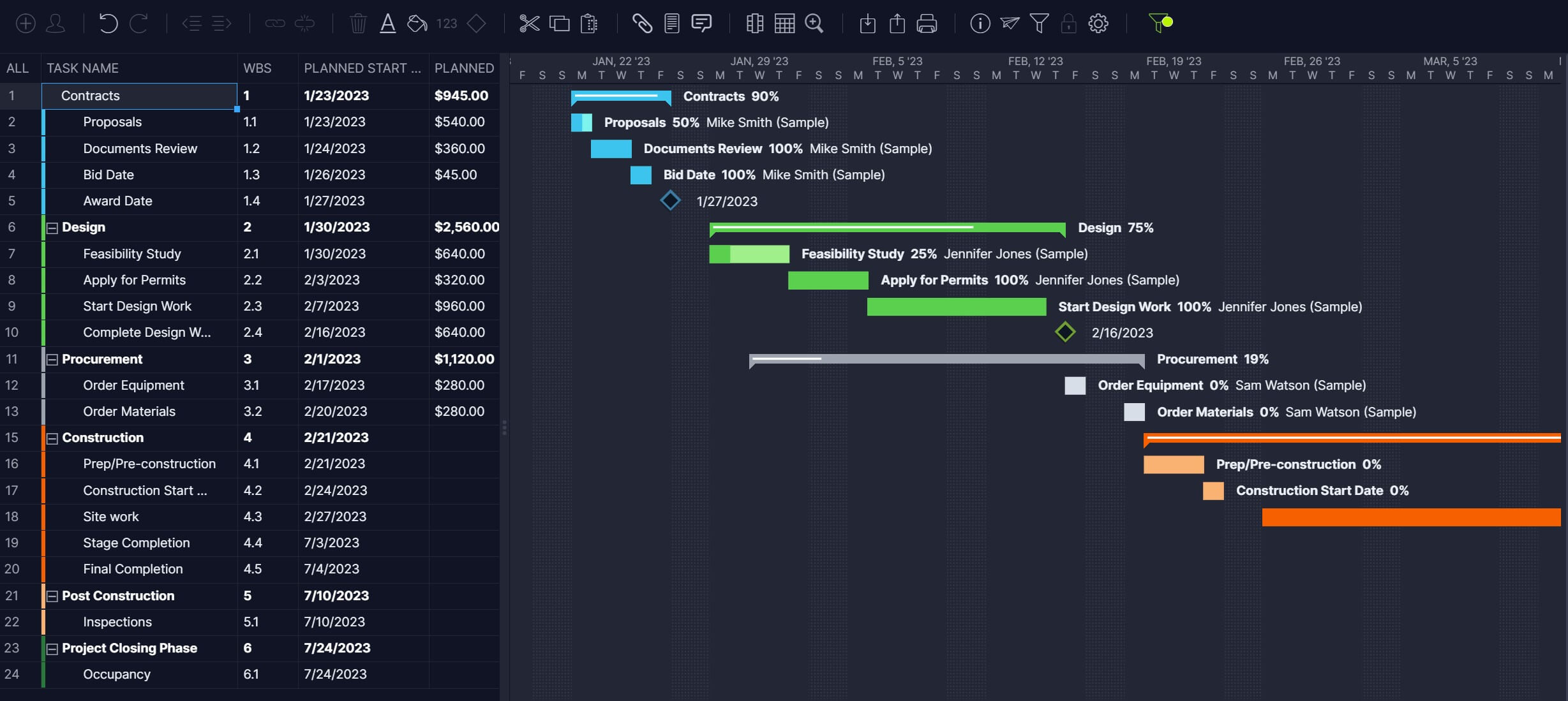 クリティカル パスでフィルタリングされた ProjectManager のガント チャート