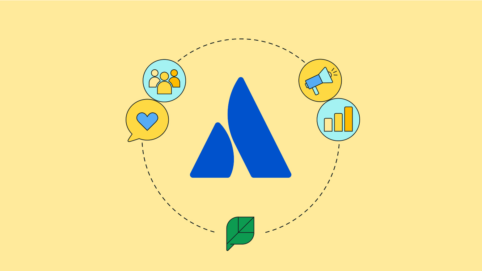 Cómo utiliza Atlassian Sprout para mejorar el ROI de las redes sociales