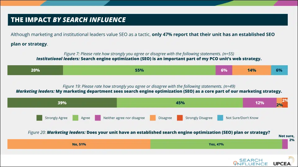 SEO de educación superior - Estadística 4