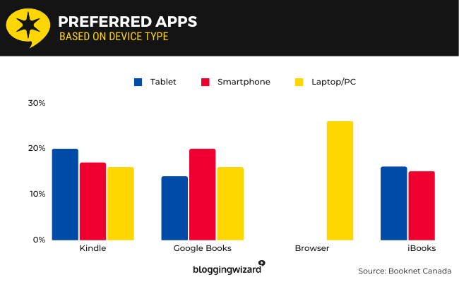 15 aplicații preferate