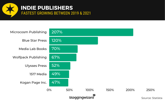 07 Editori indie