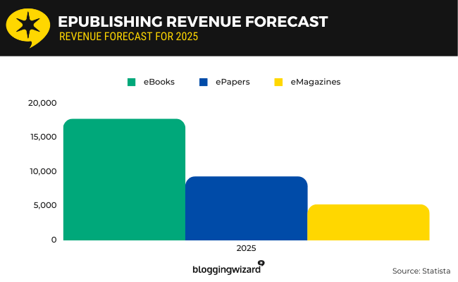 14 Prognoza veniturilor din epublicare