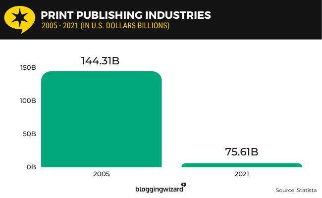 02 Industrii editoriale tipărite