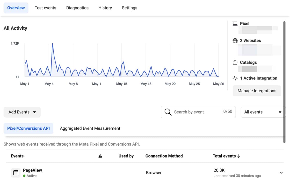 Meta Events Manager - API de suivi des pixels et des conversions