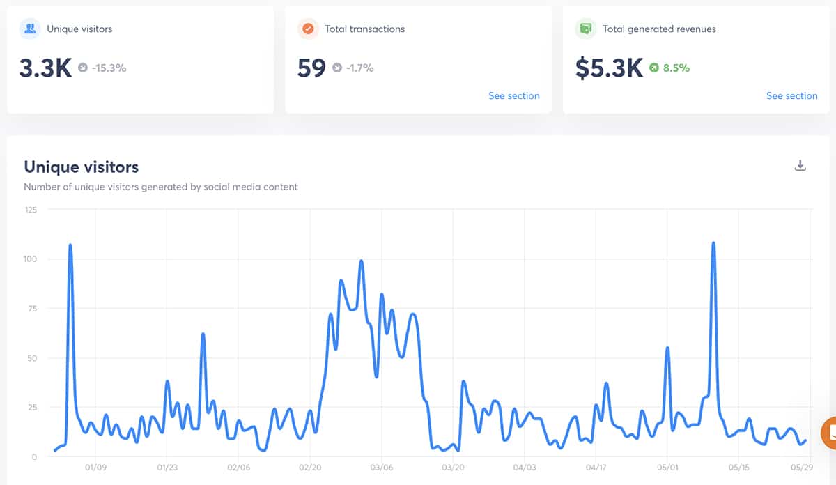 Rapport ROI - Agorapulse