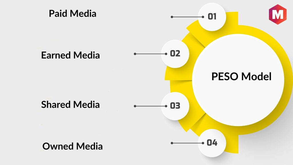 نموذج PESO