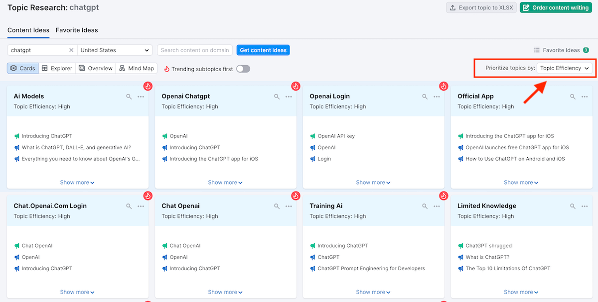 Semrush Topic Efficiency - TR Report