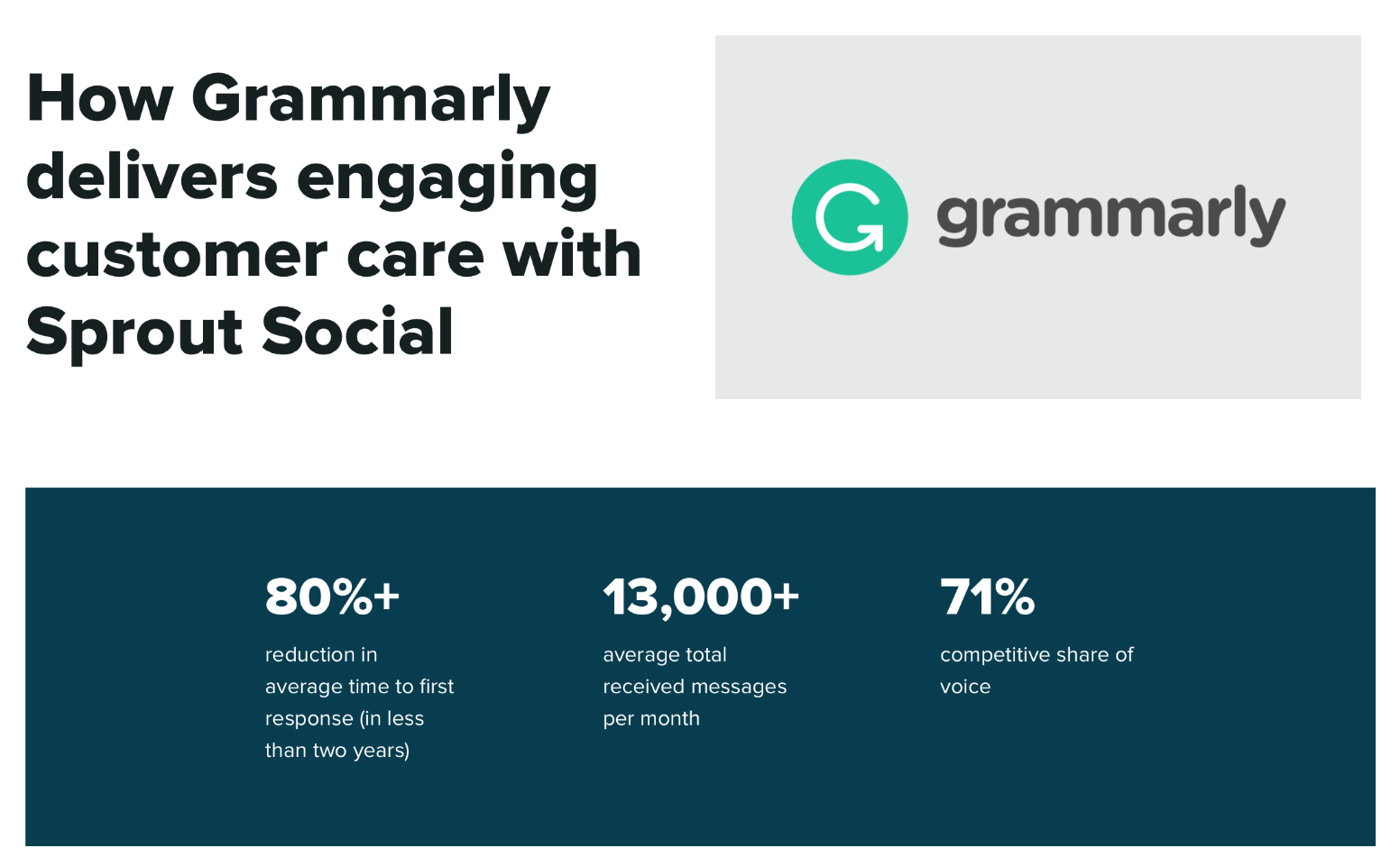 Sprout Social 品牌案例研究