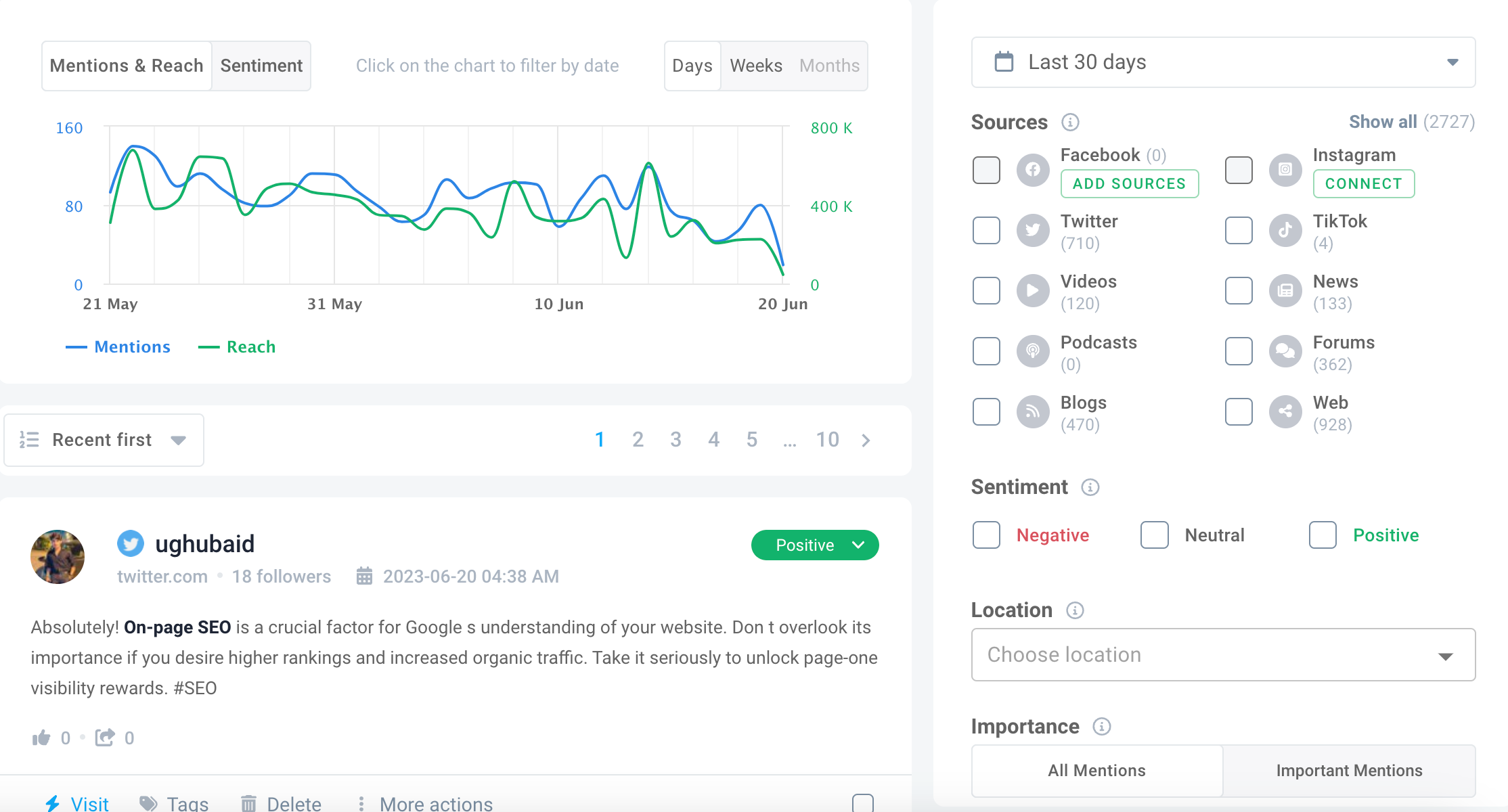 Capture d'écran montrant les mesures de mentions et d'audience dans Brand24