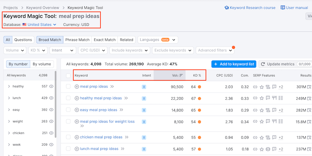 Semrush - Keyword Prompts