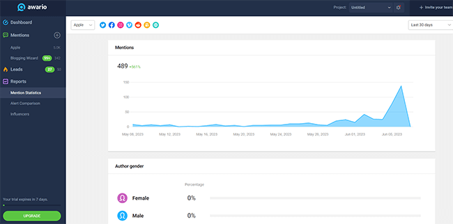 17 Analytics _ rapports - Mention Statistiques