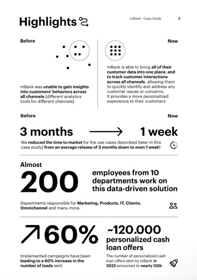 Infográfico Mbank Omnichannel Resultados