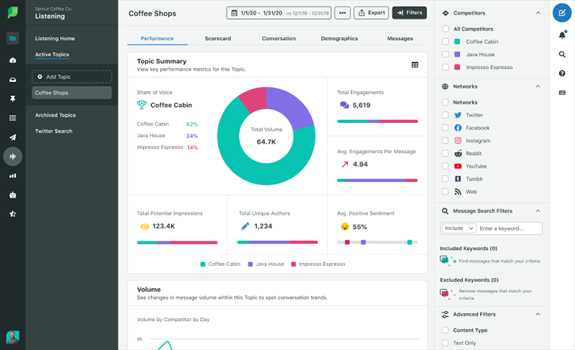 Sprout Social Social-Listening-Tool