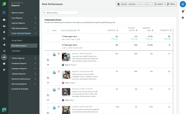 Visualizzazione delle prestazioni dei post di Sprout Social