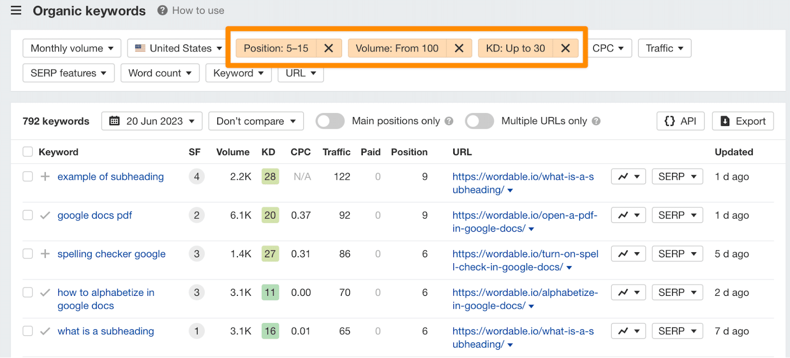 Ahrefs organik anahtar kelimeleri - filtrelenmiş