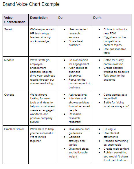 Brand voice chart example.