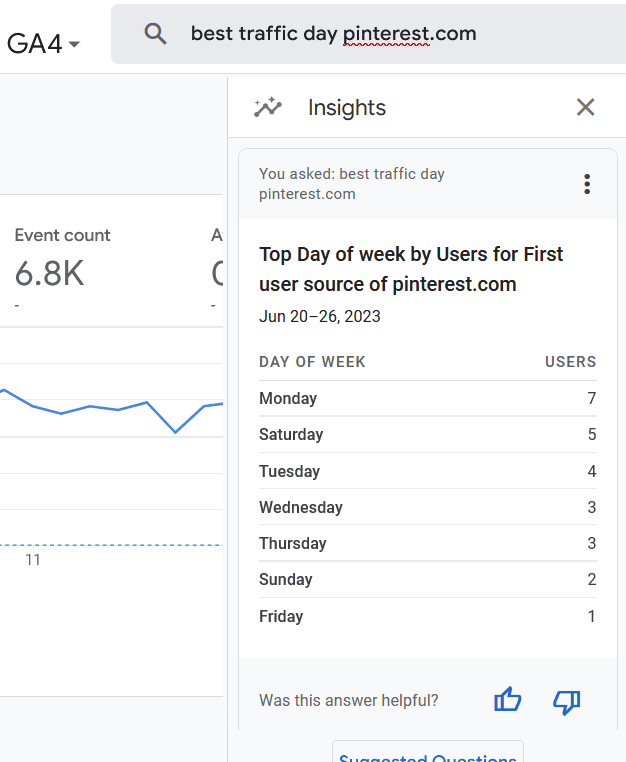 google analytics'i kullanarak en iyi sabitleme günlerini belirleyin