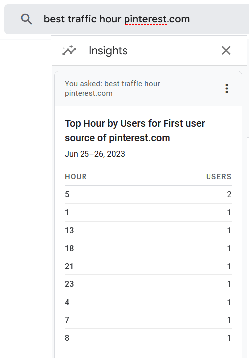 google analytics'i kullanarak en iyi sabitleme saatlerini öğrenin