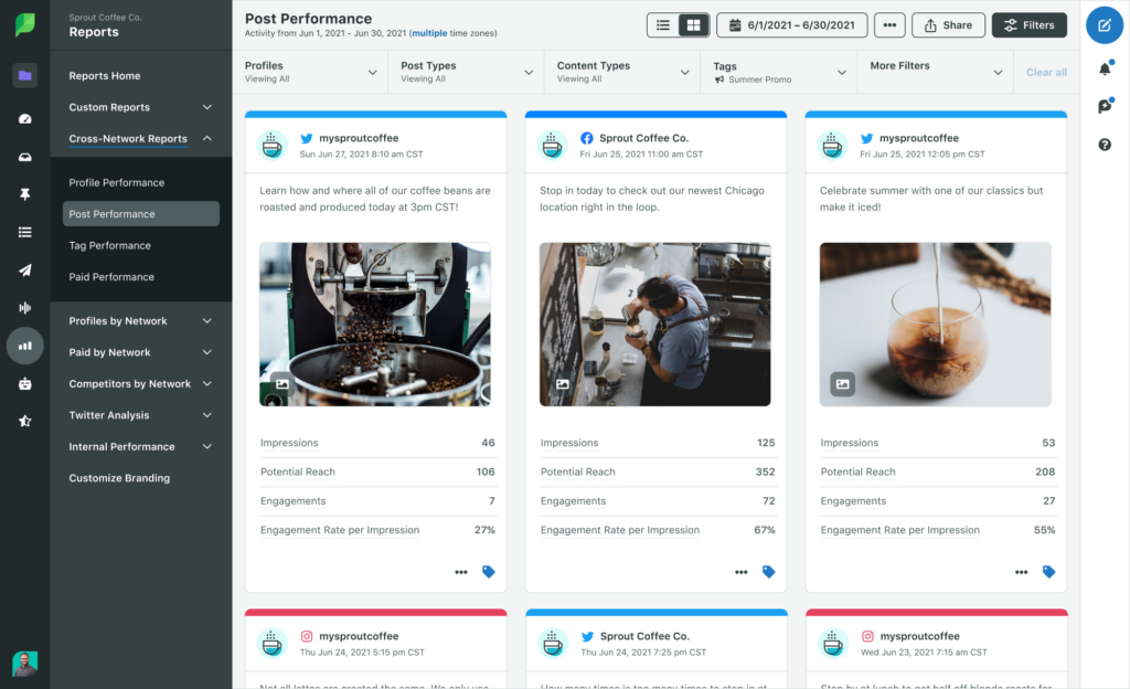 Screenshot di Analytics for Cross-Channel Post Performance Report di Sprout, che mostra le prestazioni dei post su Instagram, Facebook e Twitter.