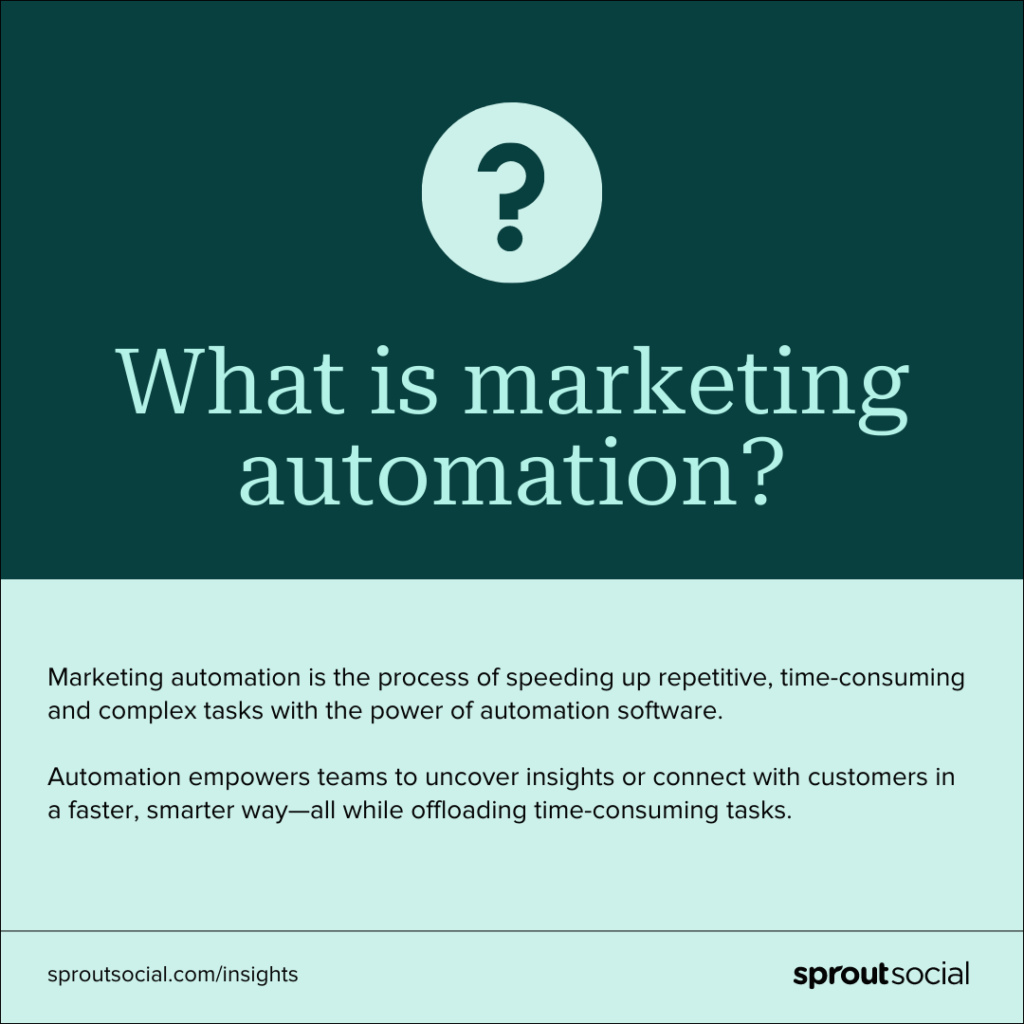 Un gráfico verde que dice: ¿Qué es la automatización de marketing? La automatización de marketing es el proceso de acelerar tareas repetitivas, complejas y que consumen mucho tiempo con el poder del software de automatización.