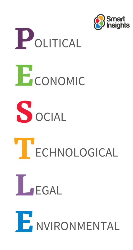 스마트 인사이트 PESTLE 그래픽