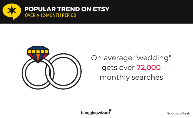 12 statistiques de mariage erank