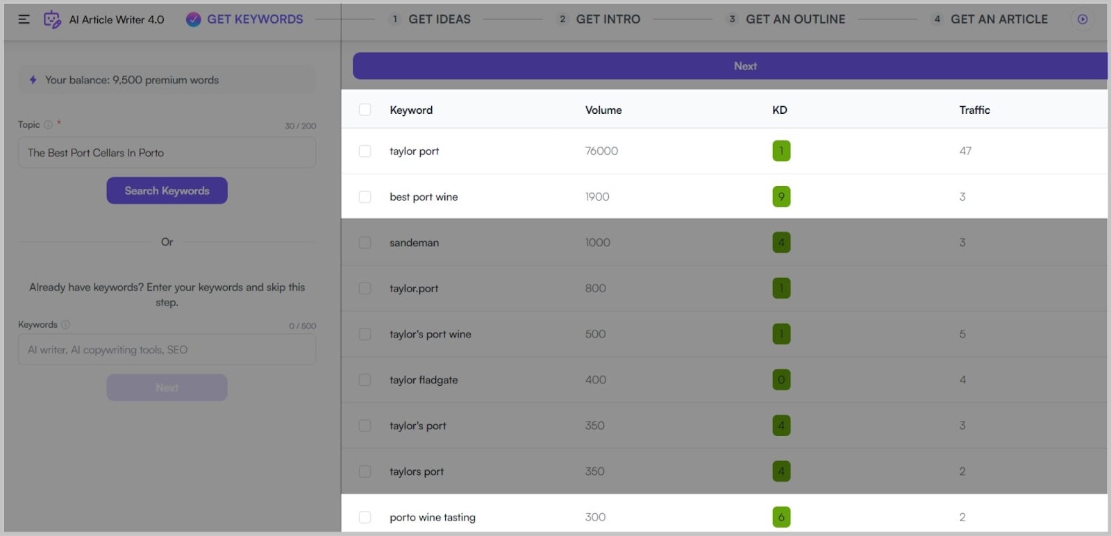 Writesonic generates keywords based on input subject title