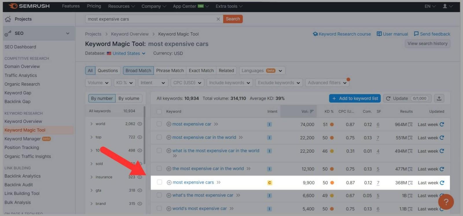 Keyword difficulty from Semrush