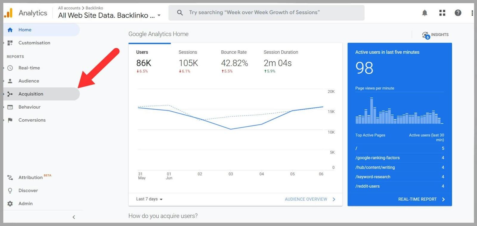 Using Google Analytics for Organic Traffic Insights