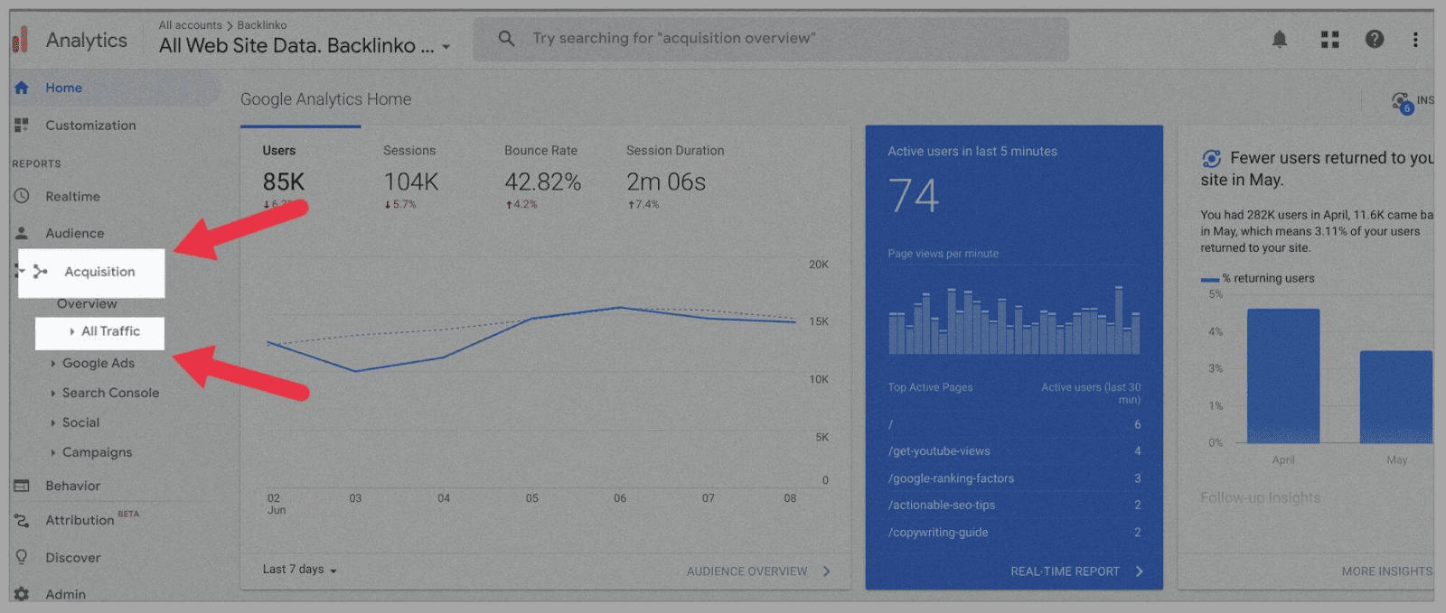 Click on Acquisition tab to see your keywords performance