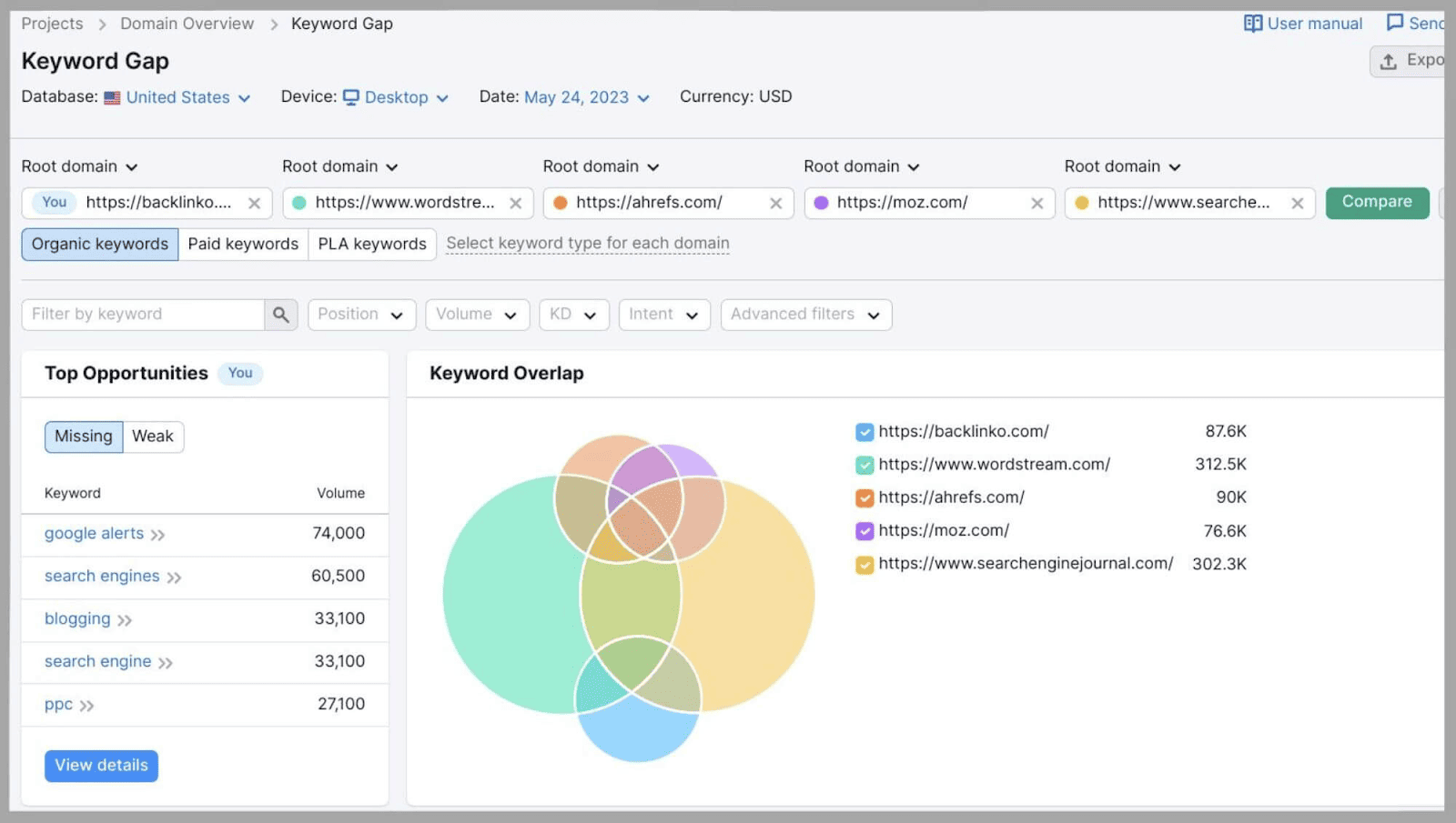 See how your keywords overlap with competitors