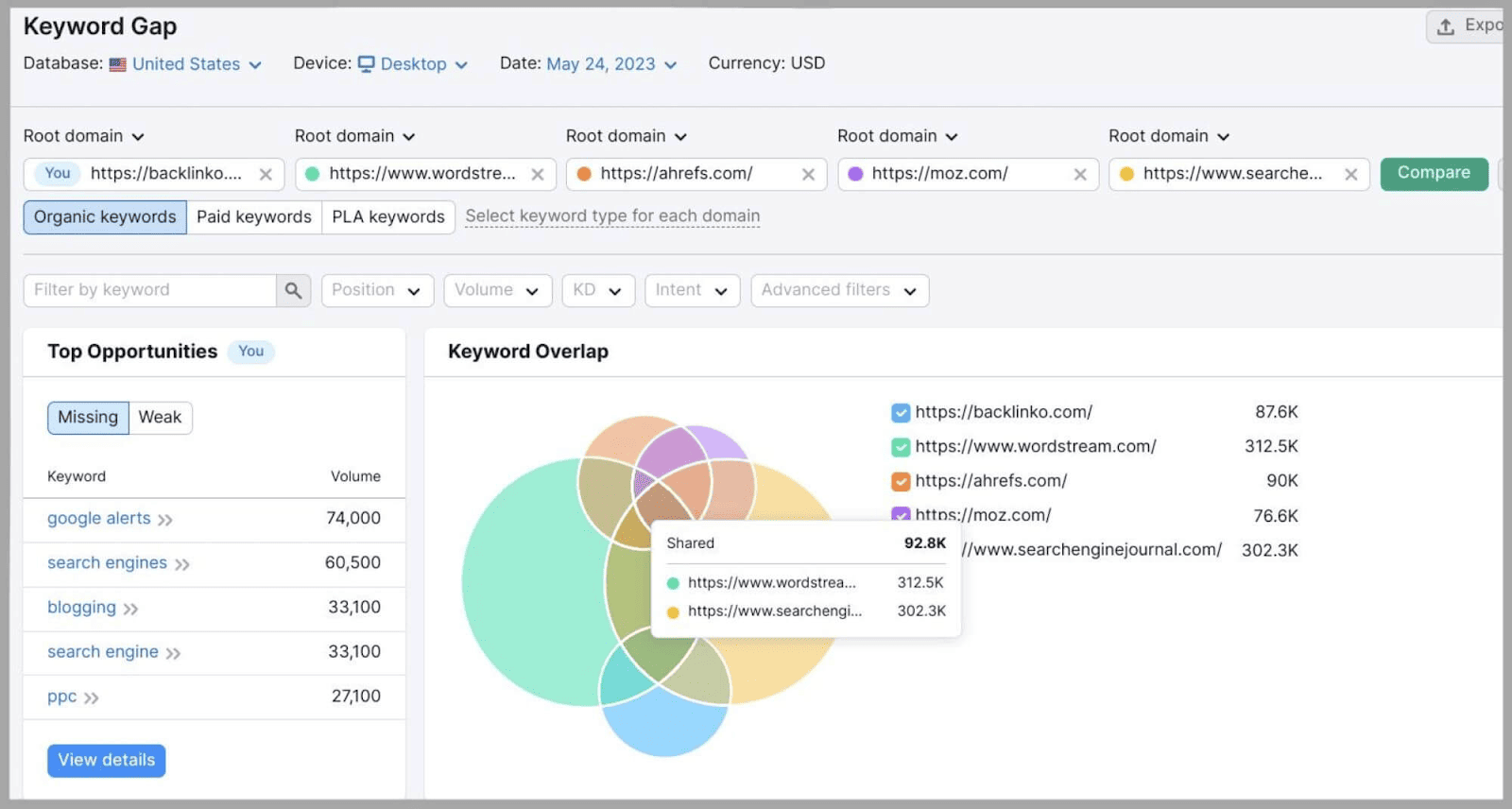 Find all shared keywords with competitors